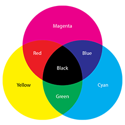 primary colors,color facts,color guide,reference,information